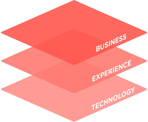 Business Experience Technology